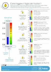Come leggere il foglio dei risultati ?